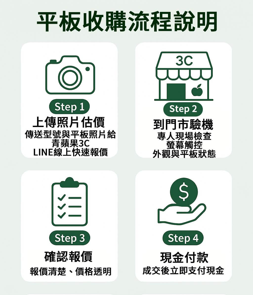 青蘋果3C提供iPad系列平板收購服務,包含Pro、Air、mini等型號,價格公開、快速估價,全台門市皆可交易!